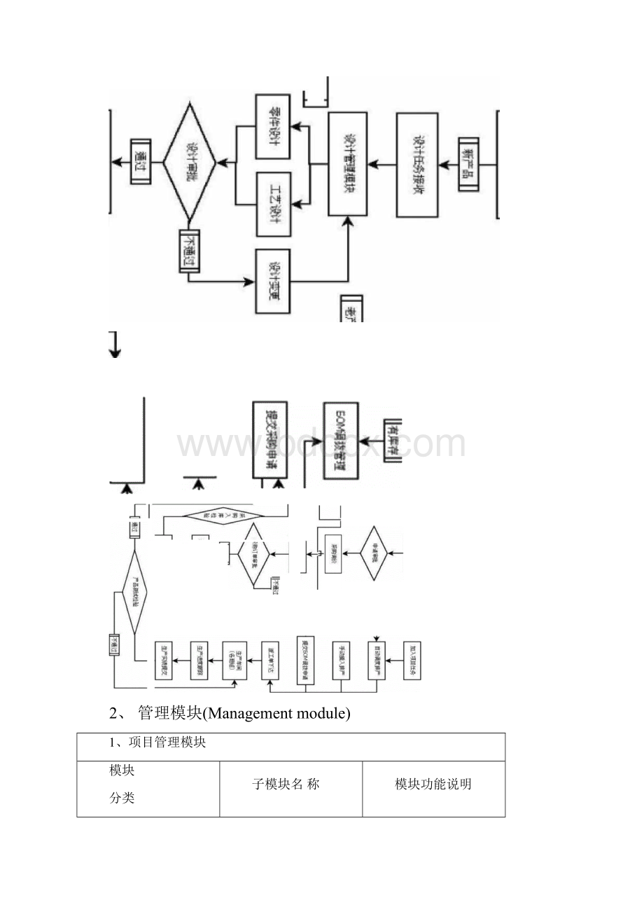 生产制造企业管理系统功能模块分析.docx_第2页