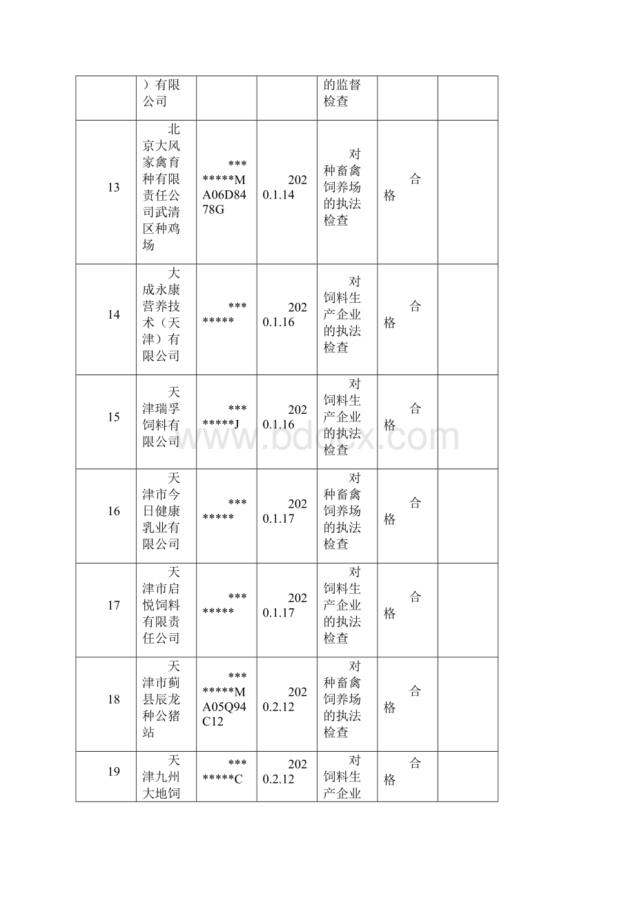 双随机检查结果公示表模板.docx_第3页