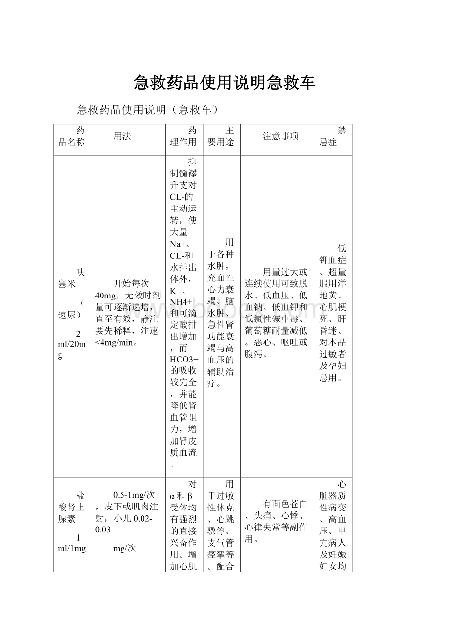 急救药品使用说明急救车.docx