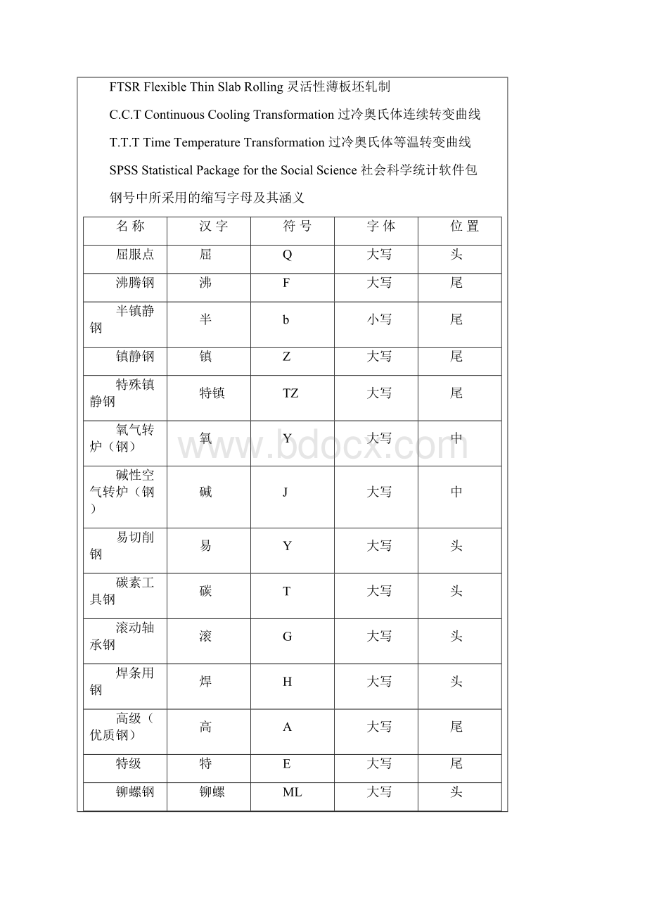 常见材料学专业名词中英文对译.docx_第2页