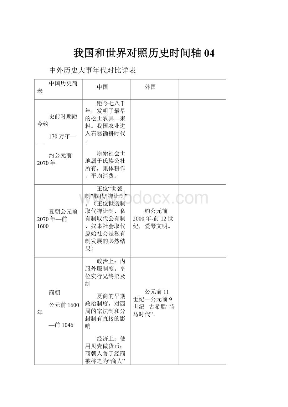 我国和世界对照历史时间轴04.docx_第1页