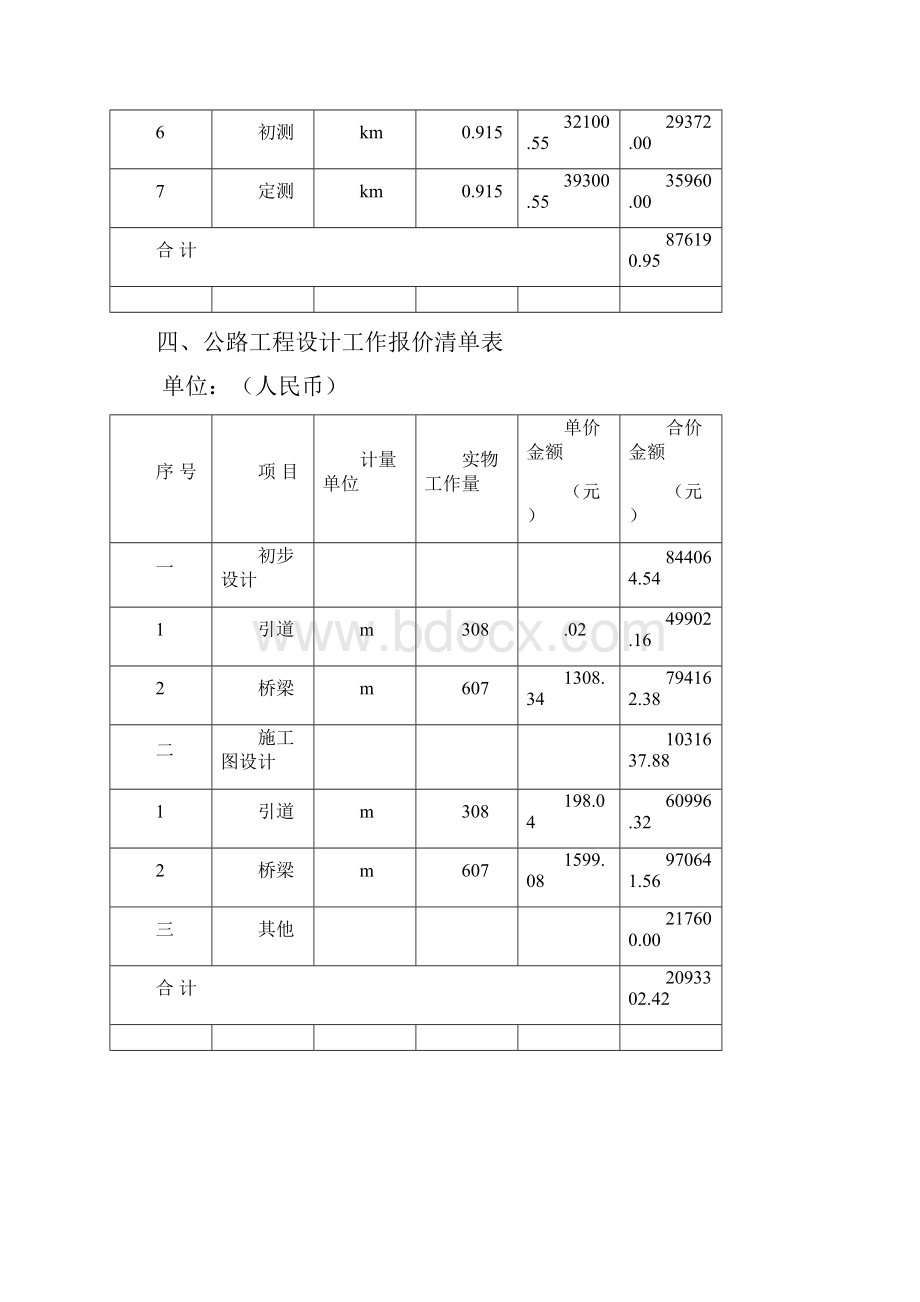 市政工程勘察设计报价清单.docx_第3页