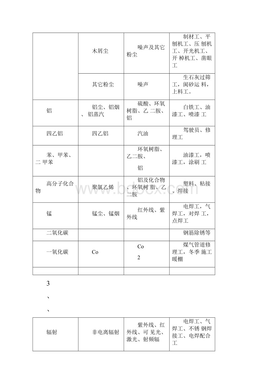 施工现场职业健康危害原的辨识与防护措施.docx_第2页