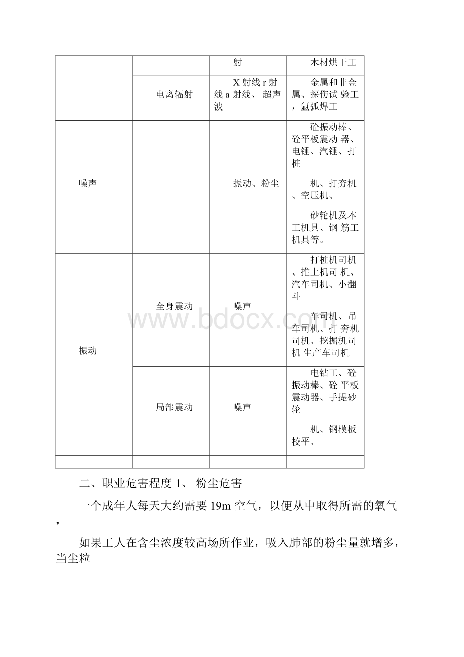 施工现场职业健康危害原的辨识与防护措施.docx_第3页