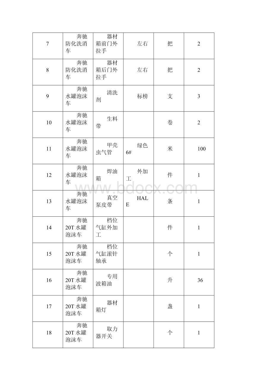 第八章用户需求书.docx_第3页