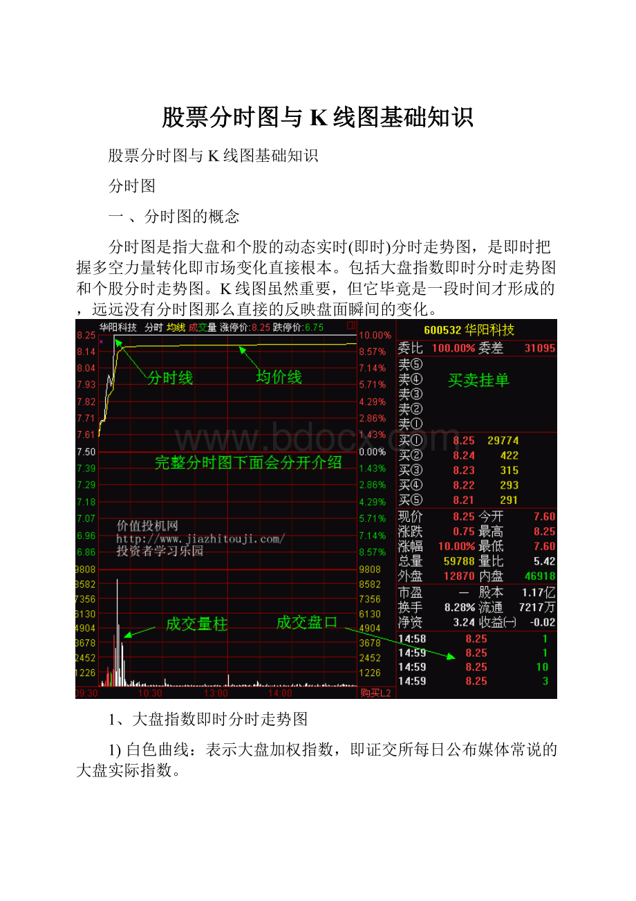 股票分时图与K线图基础知识.docx