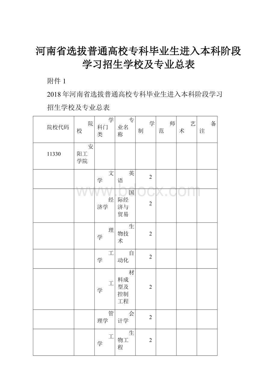 河南省选拔普通高校专科毕业生进入本科阶段学习招生学校及专业总表.docx_第1页