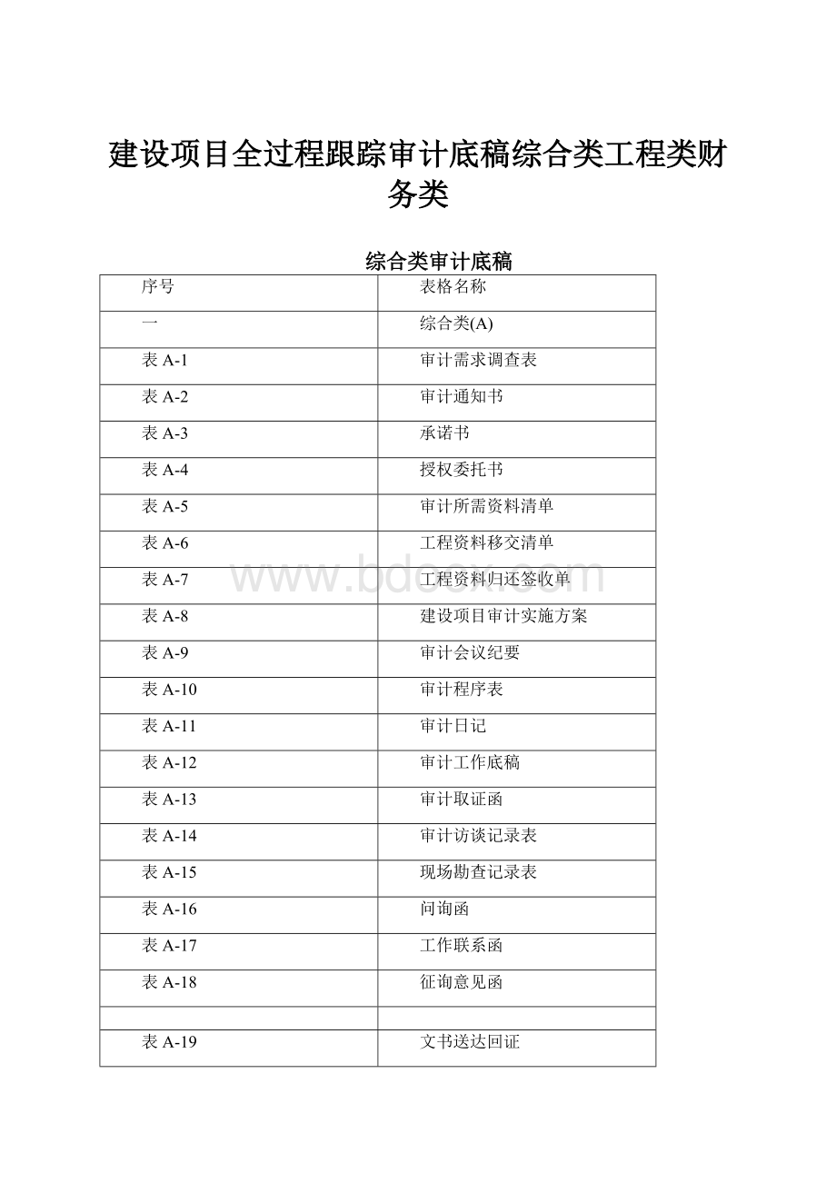 建设项目全过程跟踪审计底稿综合类工程类财务类.docx