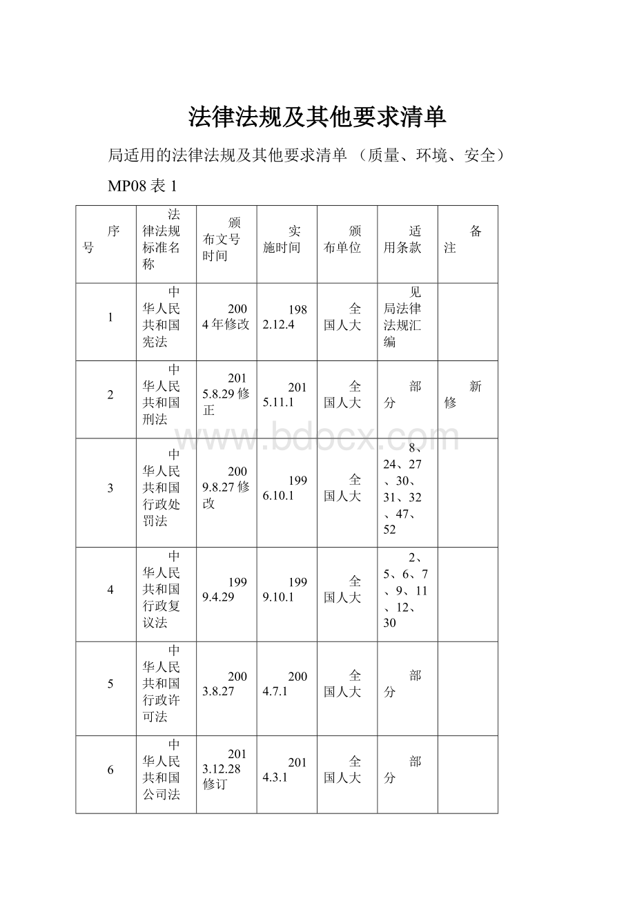 法律法规及其他要求清单.docx