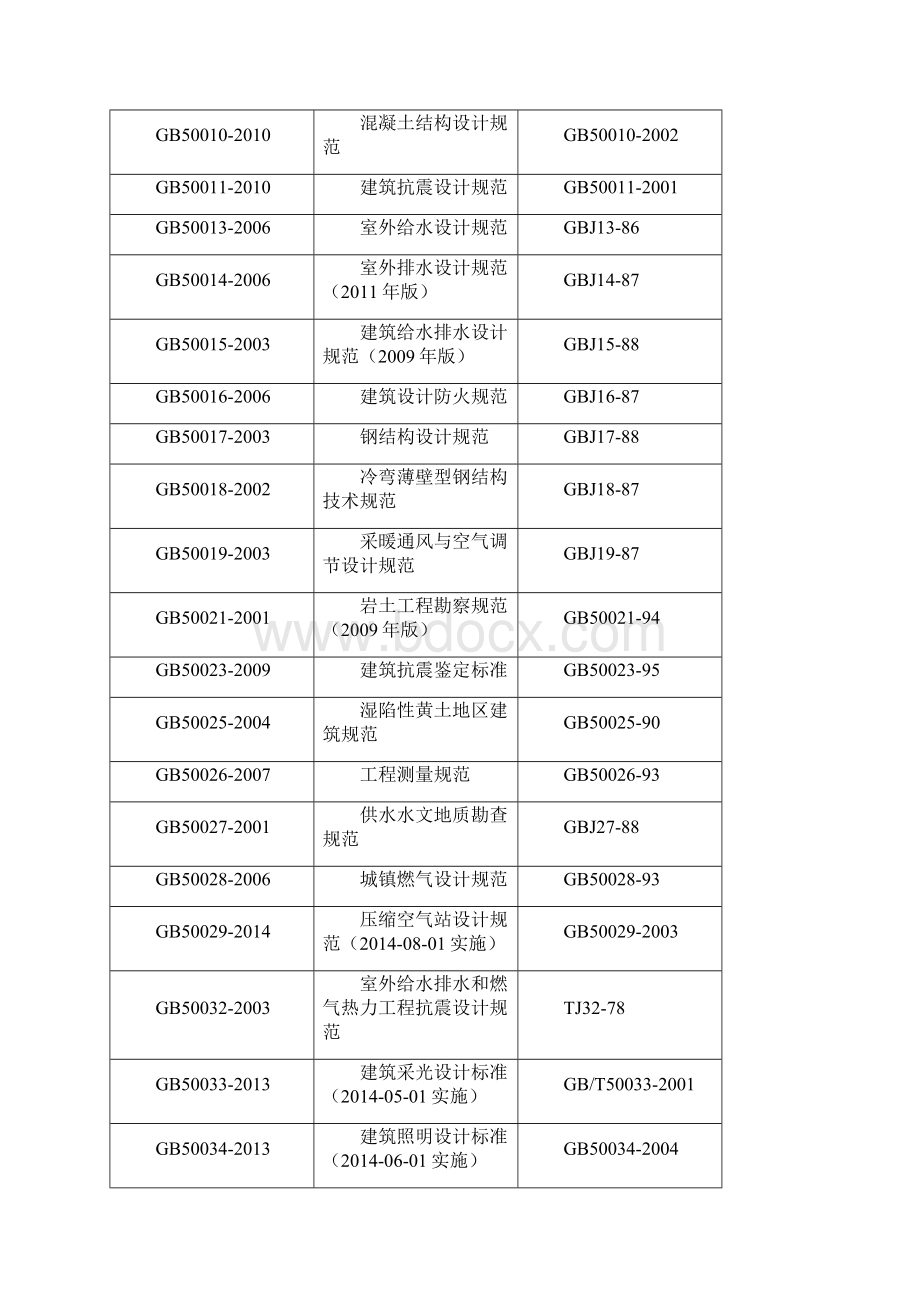 建筑国家标准规范清单.docx_第2页