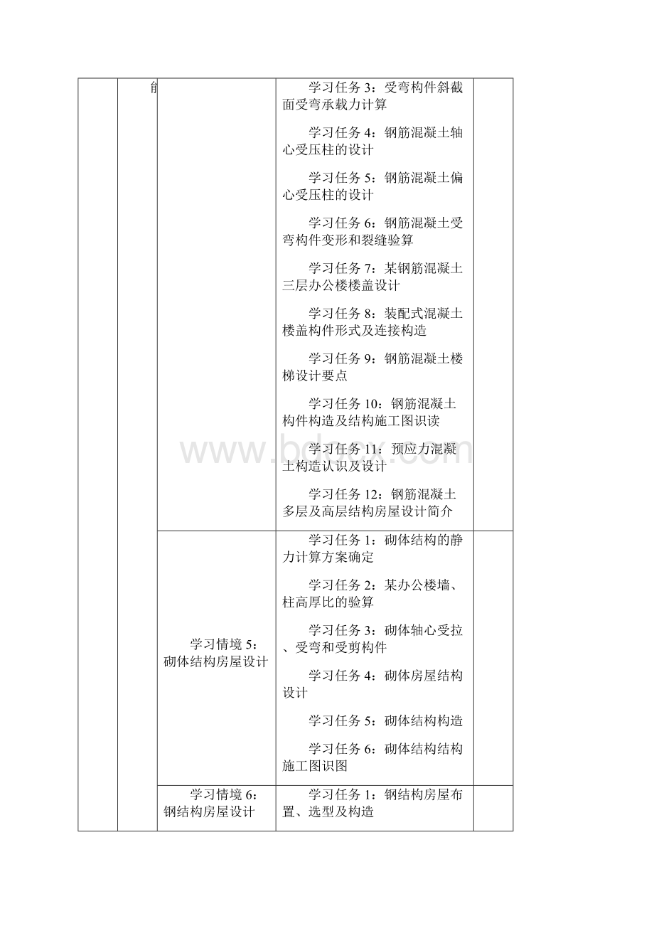 《建筑力学与结构》课程标准.docx_第3页