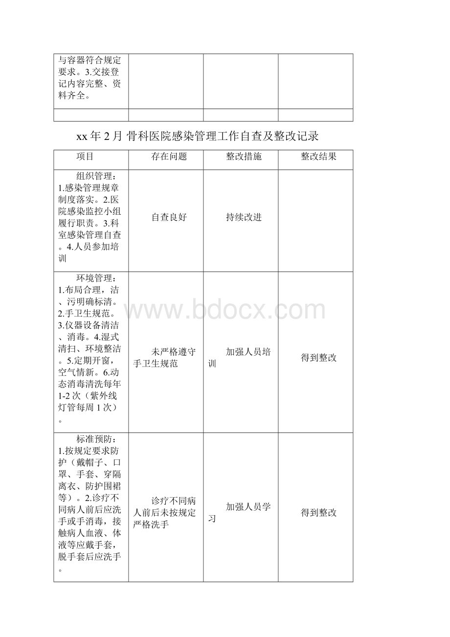 院感自查问题及整改措施记录.docx_第3页