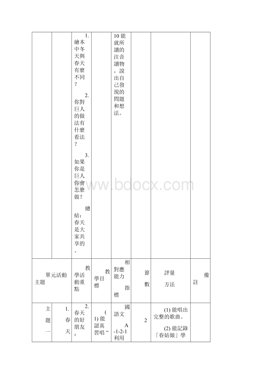 单元活动主题.docx_第3页