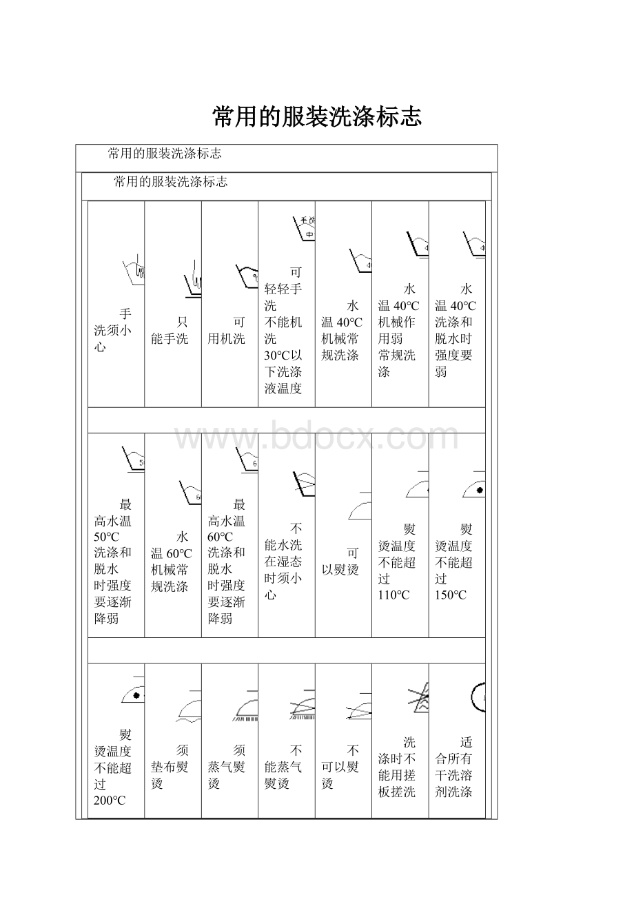 常用的服装洗涤标志.docx