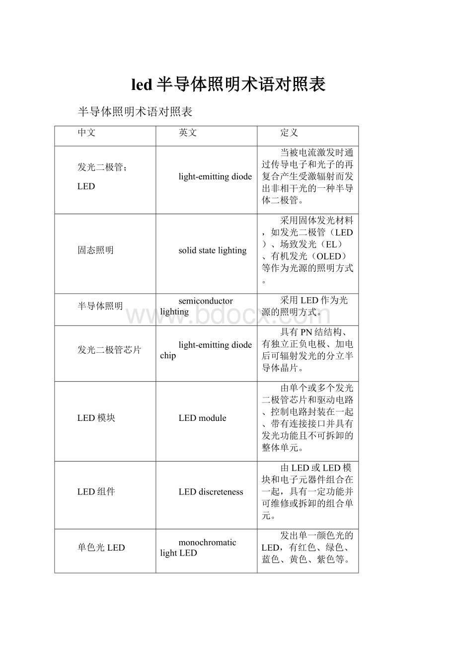 led半导体照明术语对照表.docx