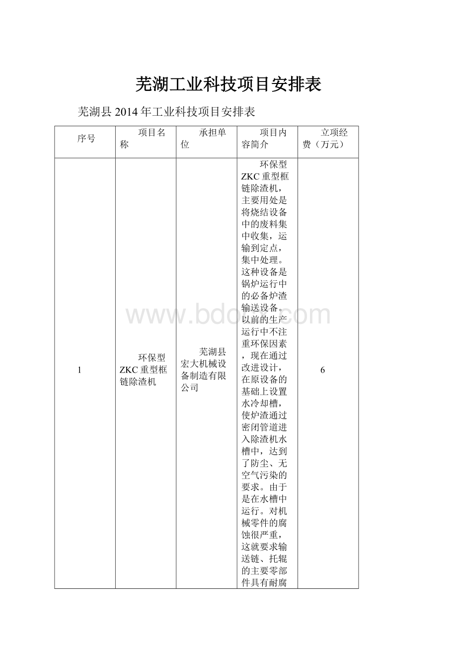 芜湖工业科技项目安排表.docx_第1页