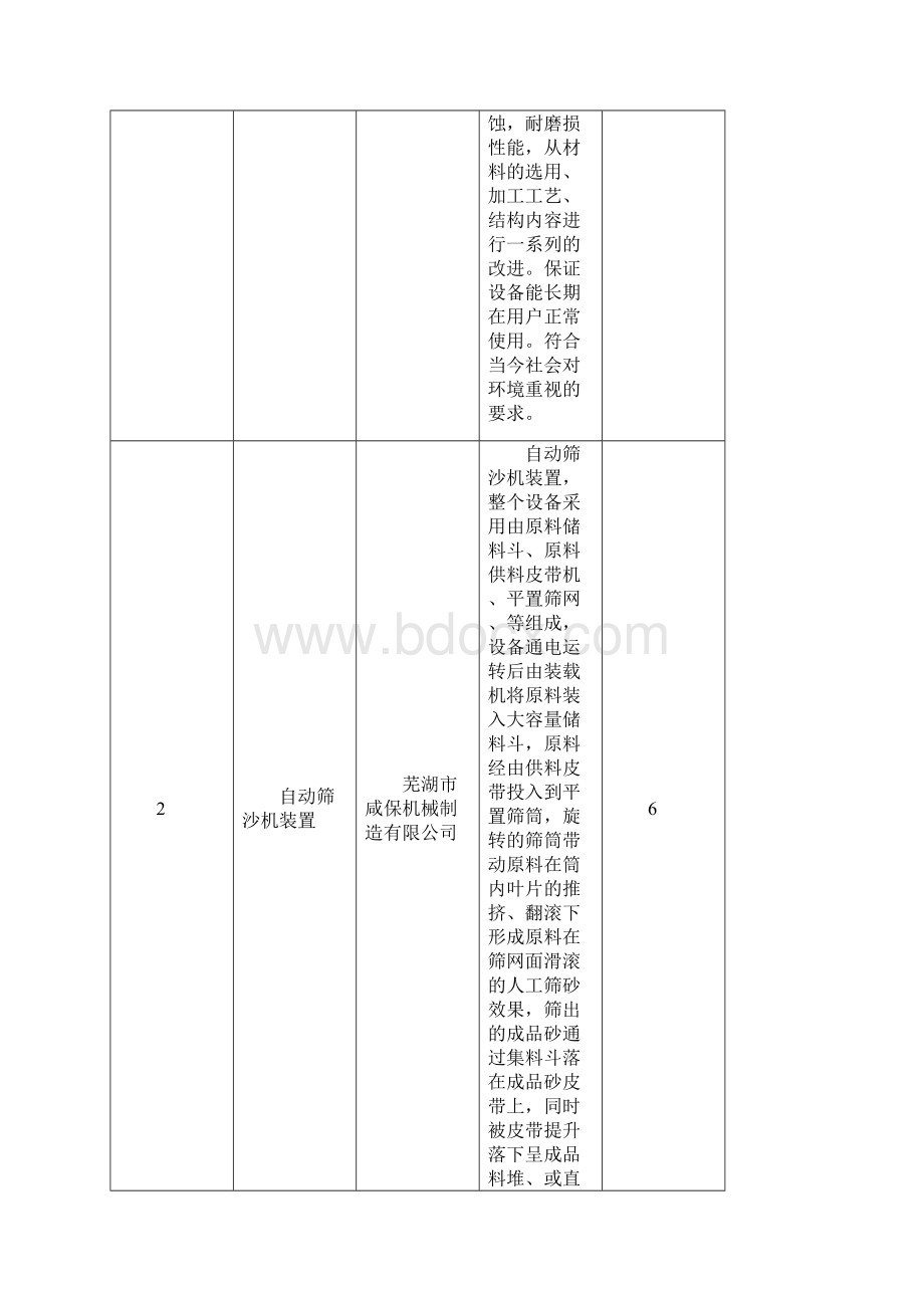 芜湖工业科技项目安排表.docx_第2页