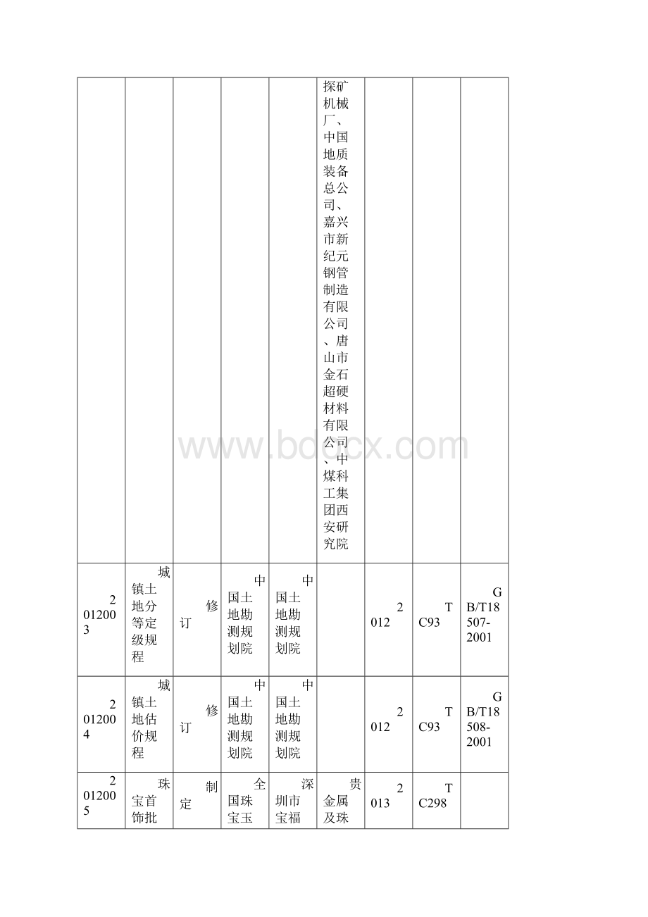 评估机构资质.docx_第2页