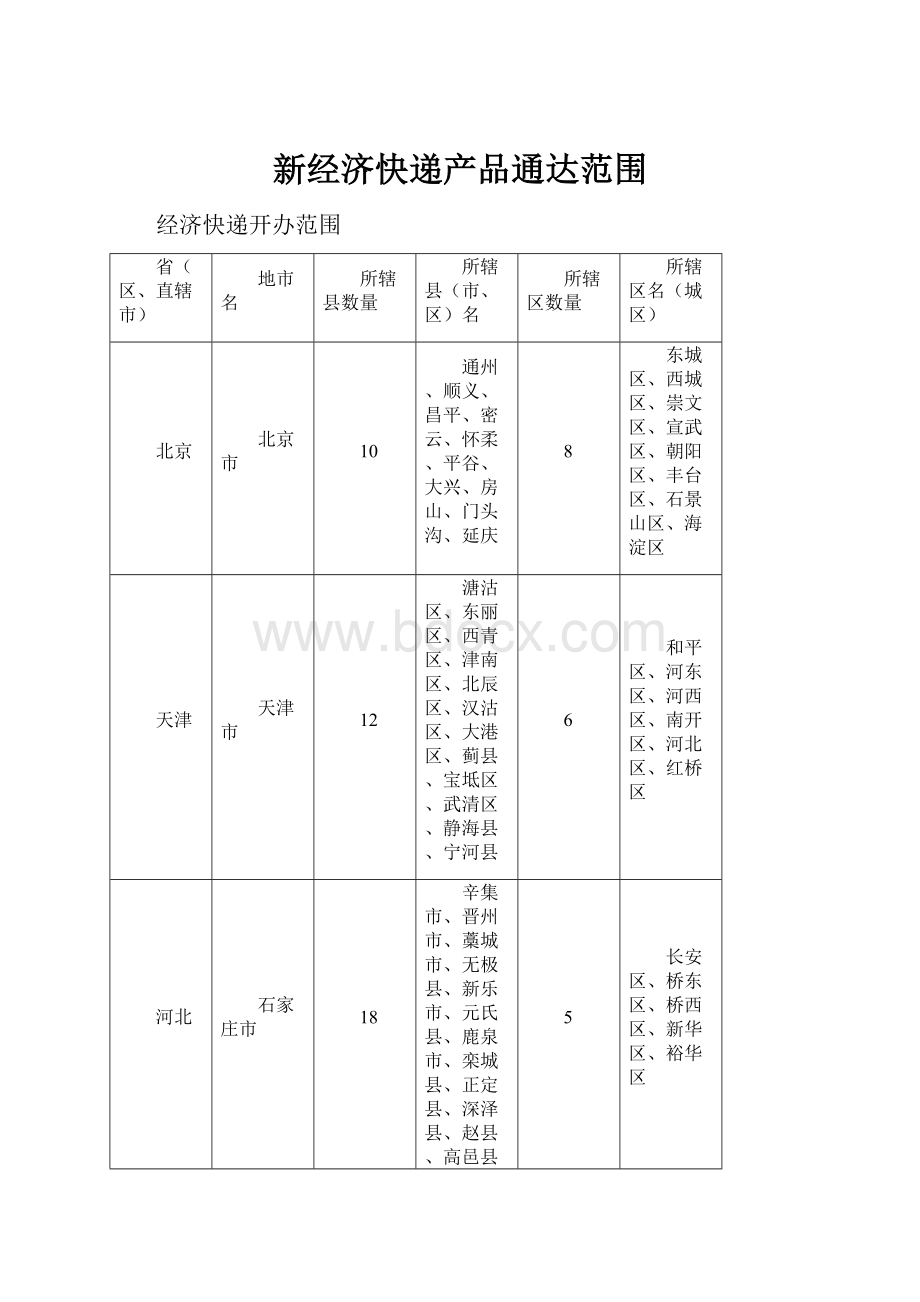 新经济快递产品通达范围.docx