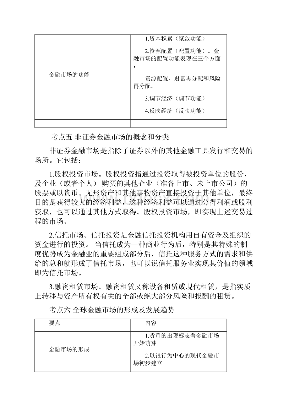 金融市场基础知识知识点归纳.docx_第3页