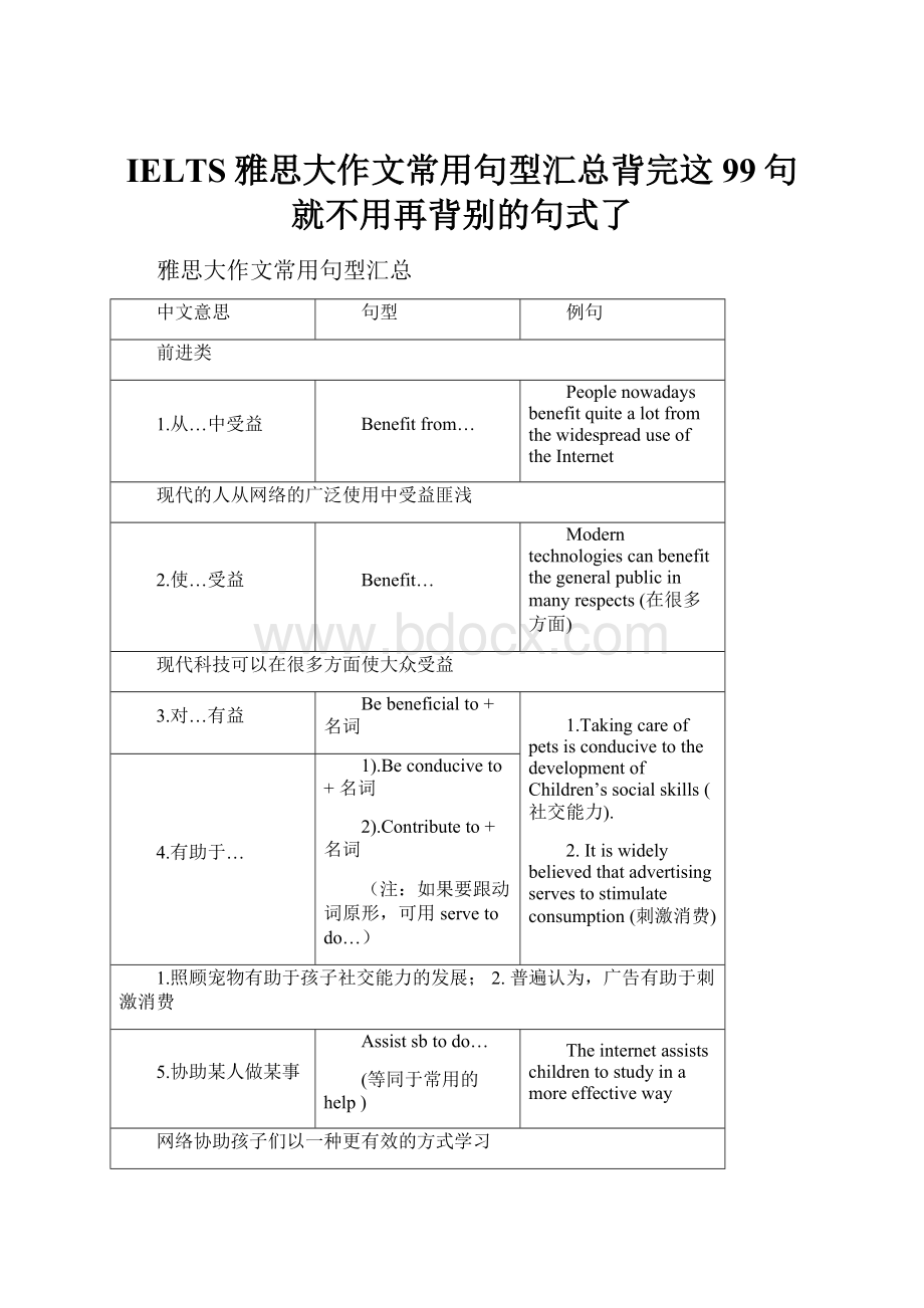 IELTS雅思大作文常用句型汇总背完这99句就不用再背别的句式了.docx