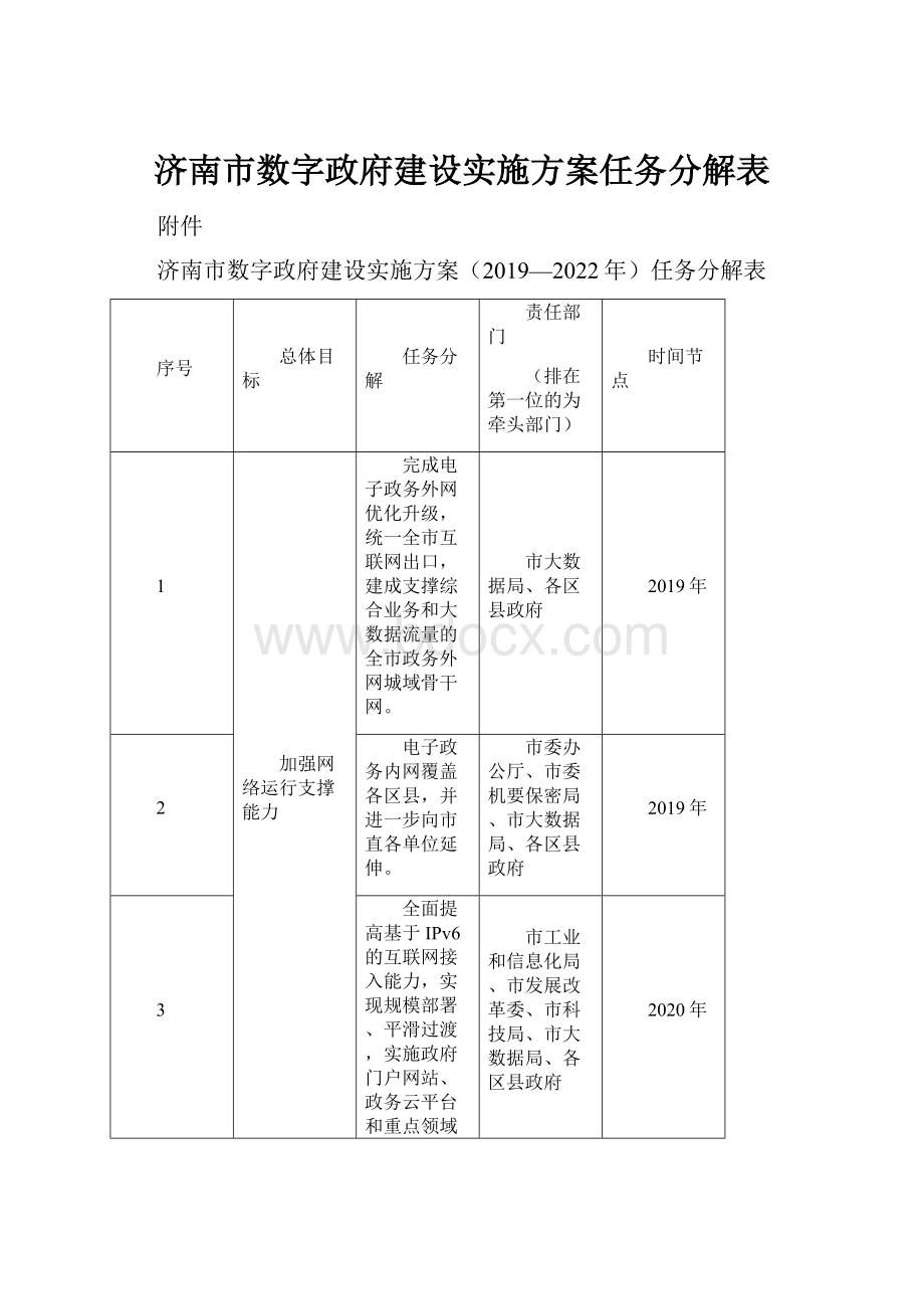 济南市数字政府建设实施方案任务分解表.docx_第1页