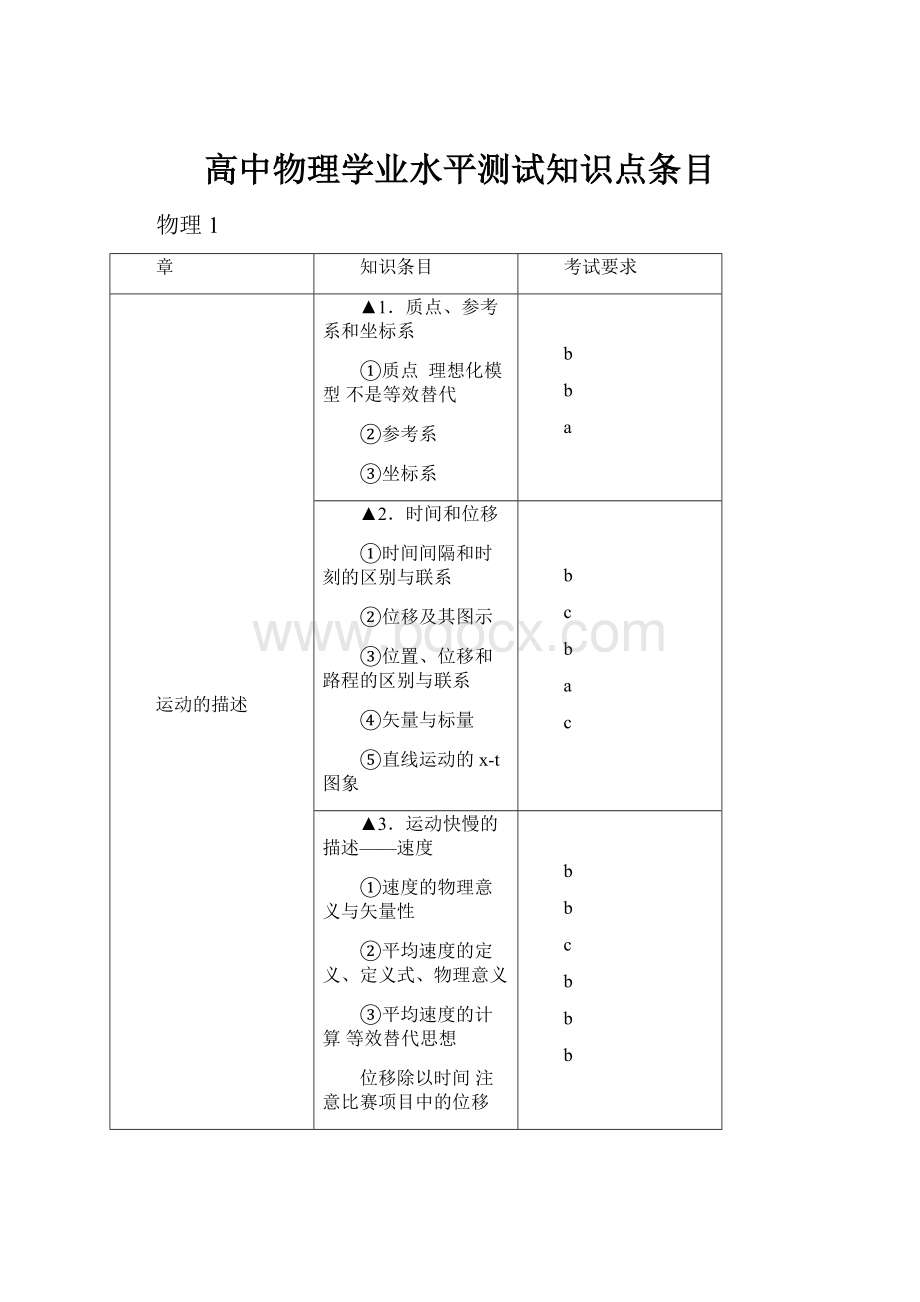 高中物理学业水平测试知识点条目.docx_第1页