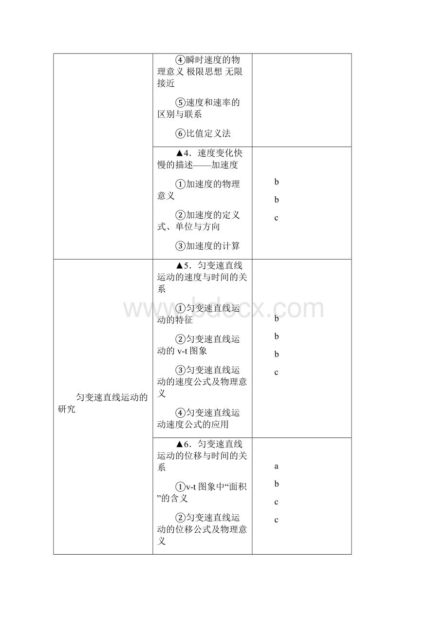 高中物理学业水平测试知识点条目.docx_第2页