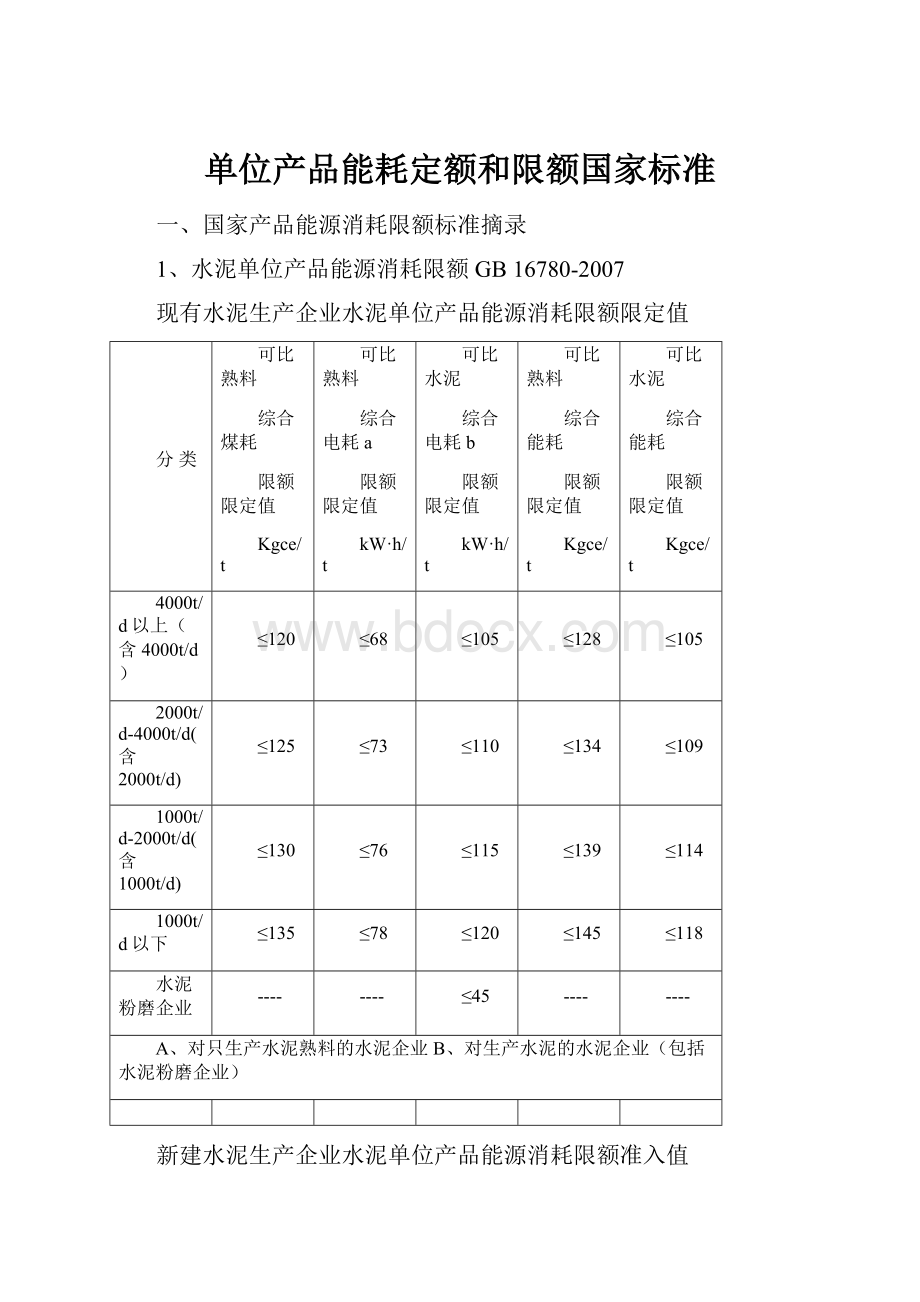 单位产品能耗定额和限额国家标准.docx