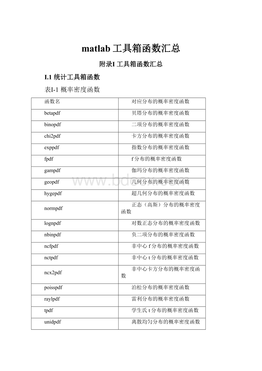 matlab工具箱函数汇总.docx_第1页