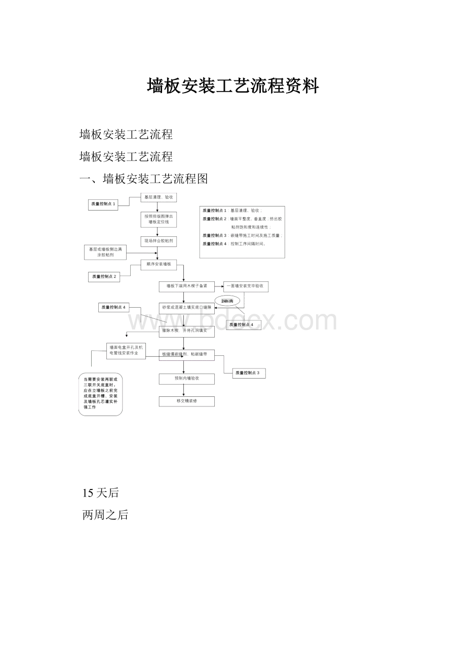 墙板安装工艺流程资料.docx