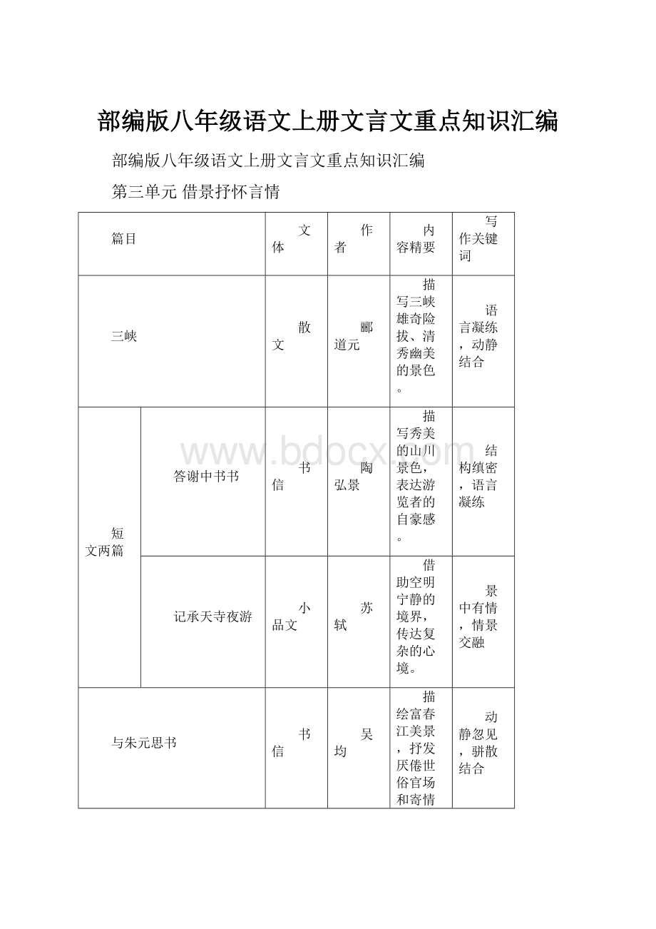 部编版八年级语文上册文言文重点知识汇编.docx_第1页