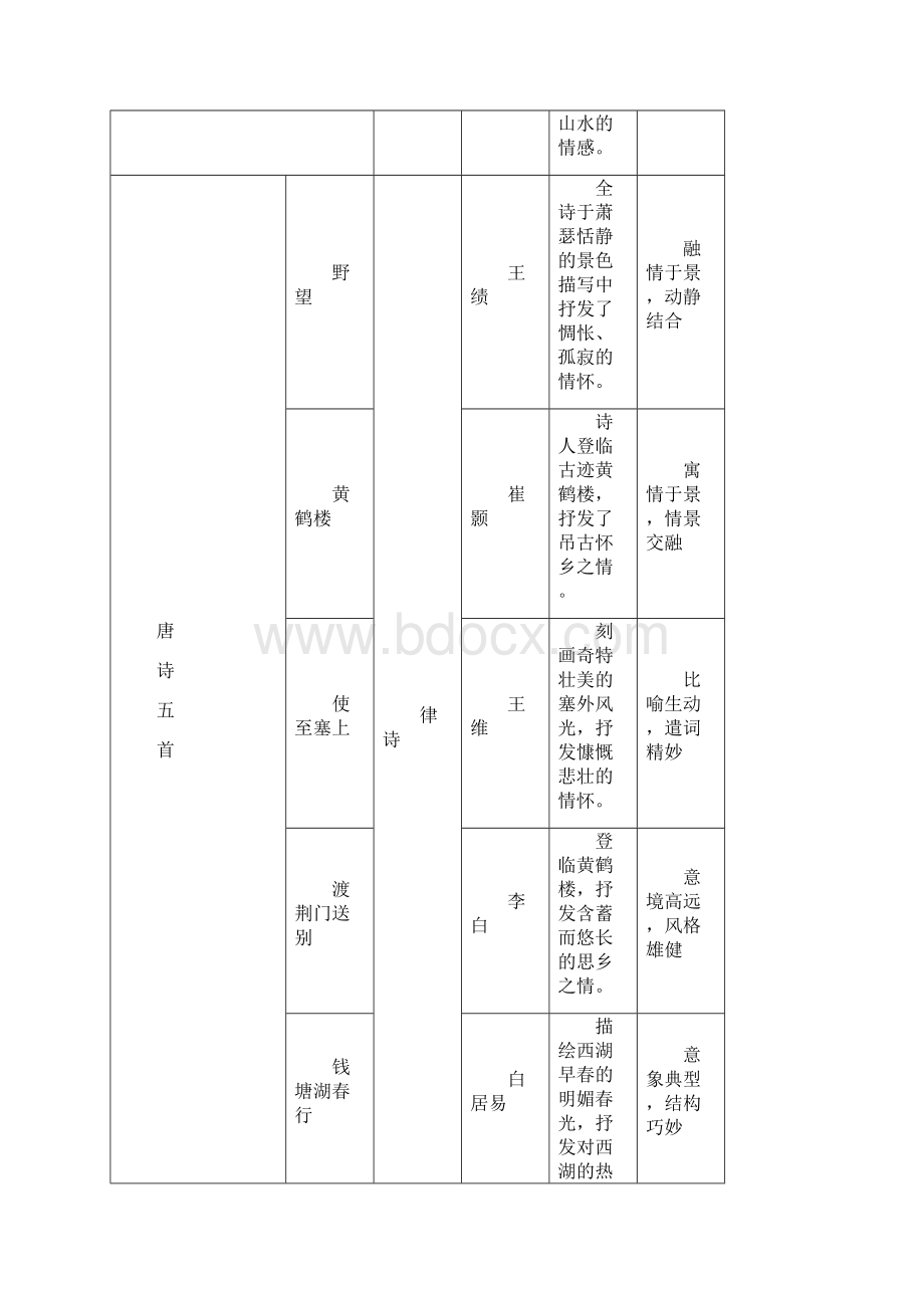 部编版八年级语文上册文言文重点知识汇编.docx_第2页