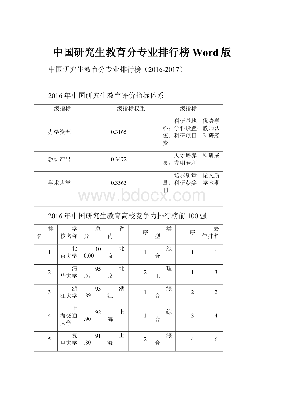 中国研究生教育分专业排行榜Word版.docx