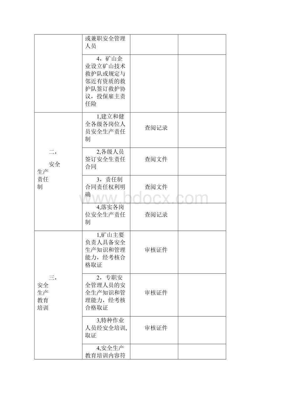 非煤矿山安全检查表.docx_第2页