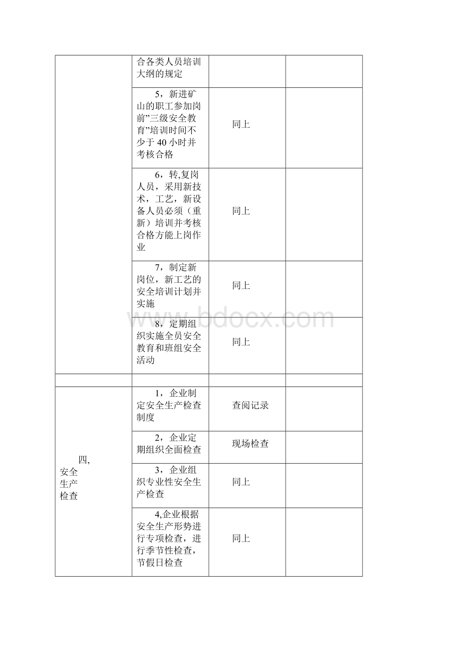 非煤矿山安全检查表.docx_第3页