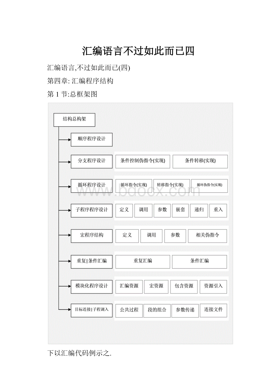 汇编语言不过如此而已四.docx