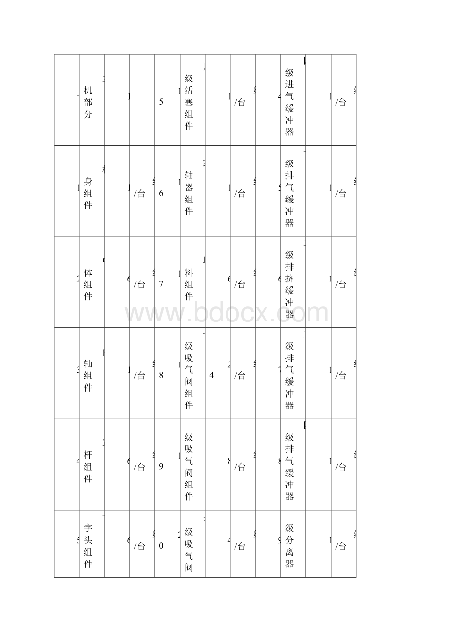 焦化甲醇一体化项目甲醇工段焦炉气压缩机施.docx_第3页