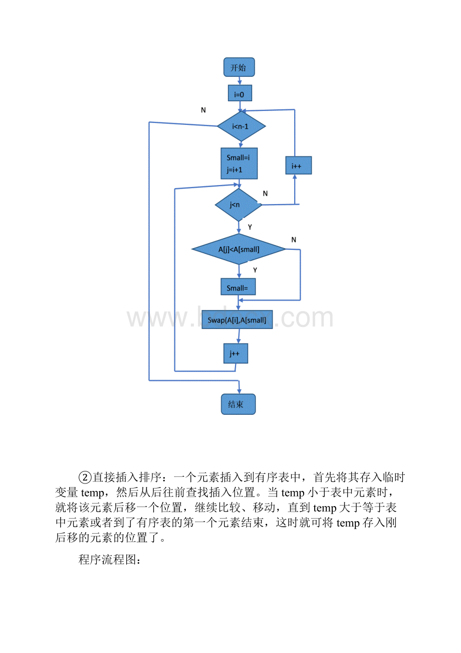 各种内排序算法的实现和性能的比较.docx_第3页