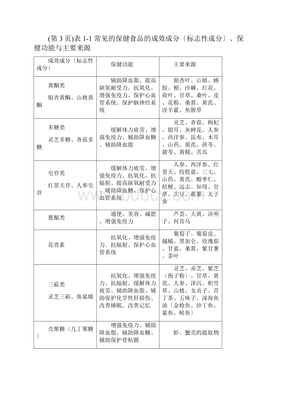 保健功效及检测方法.docx_第2页