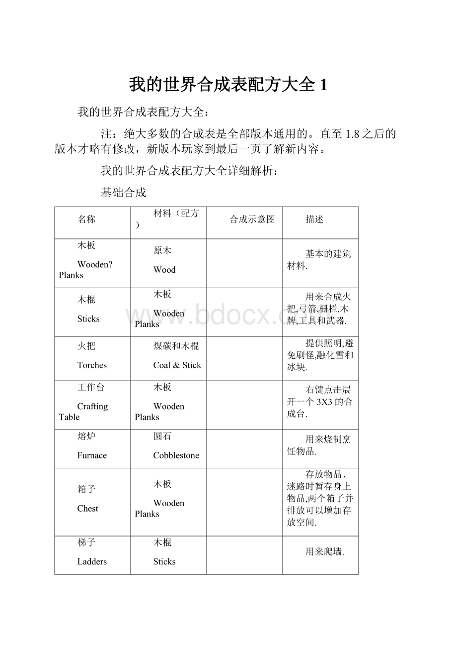 我的世界合成表配方大全1.docx_第1页