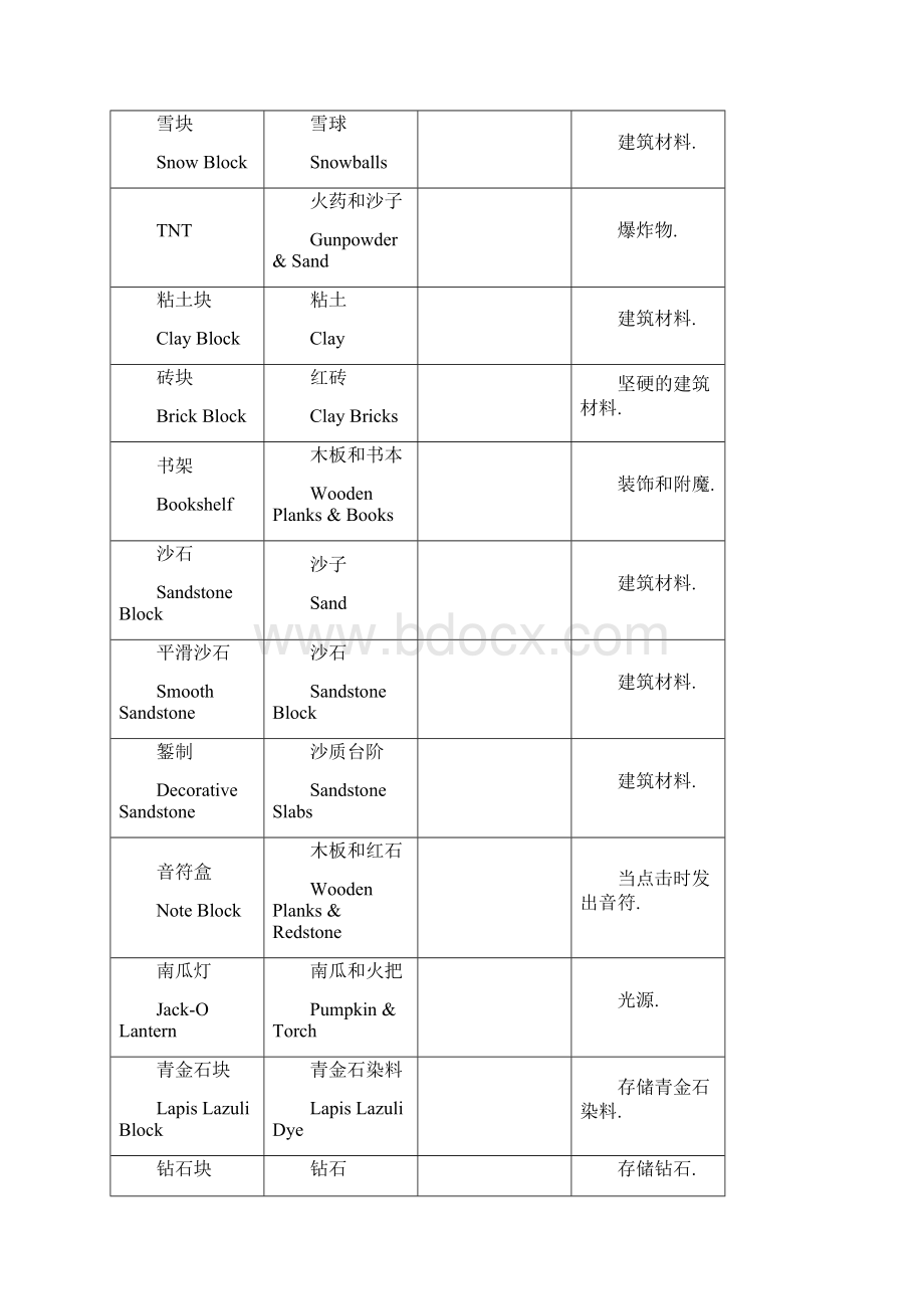 我的世界合成表配方大全1.docx_第3页