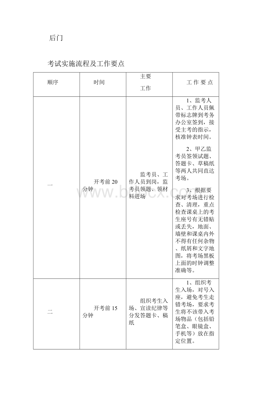 考场布置示意图及考试要求.docx_第2页