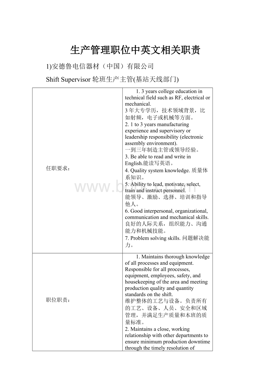 生产管理职位中英文相关职责.docx