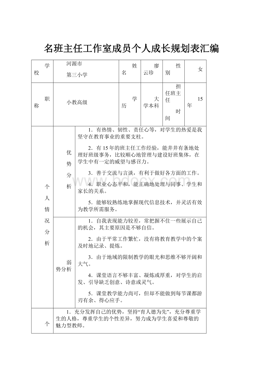 名班主任工作室成员个人成长规划表汇编.docx_第1页