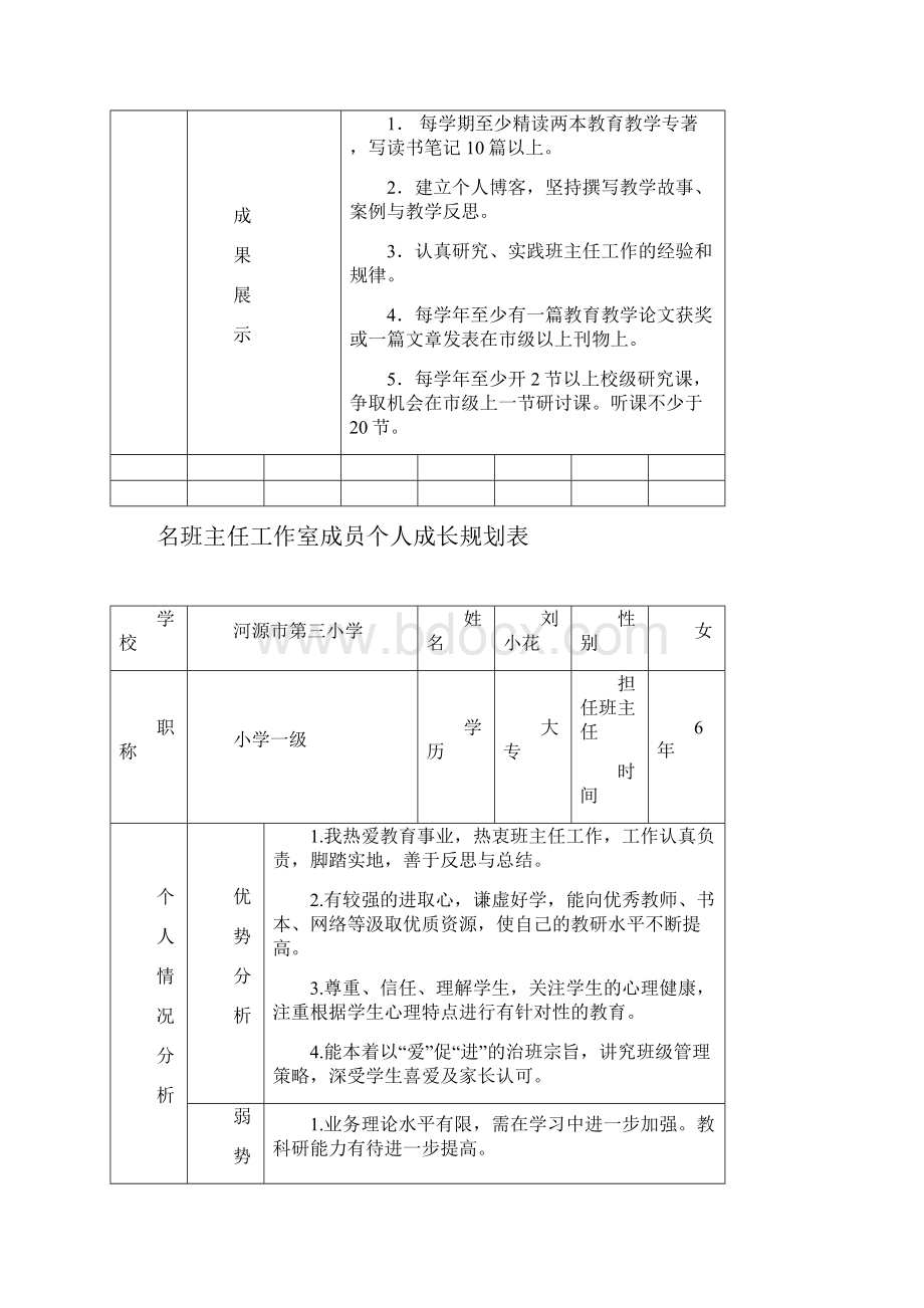 名班主任工作室成员个人成长规划表汇编.docx_第3页