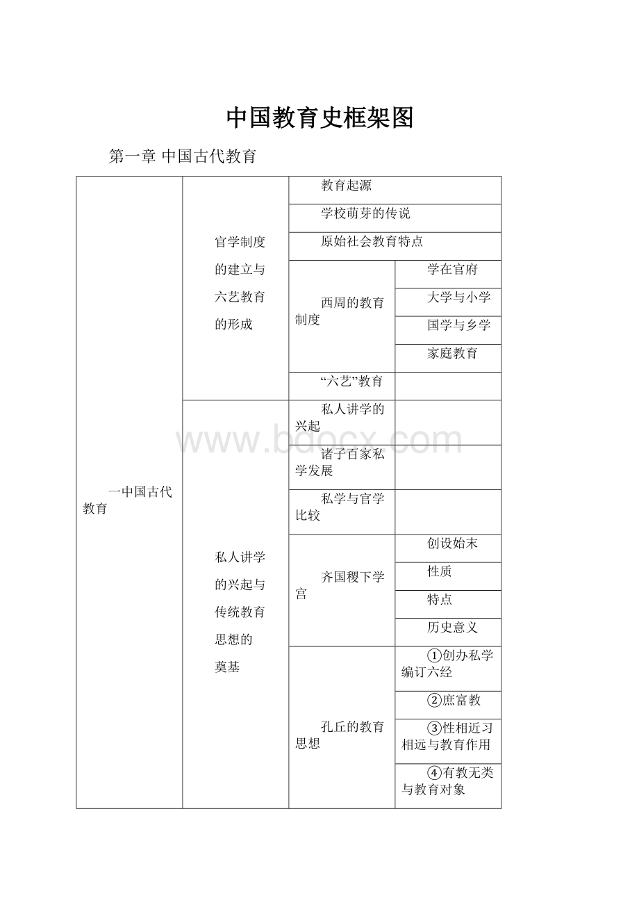 中国教育史框架图.docx