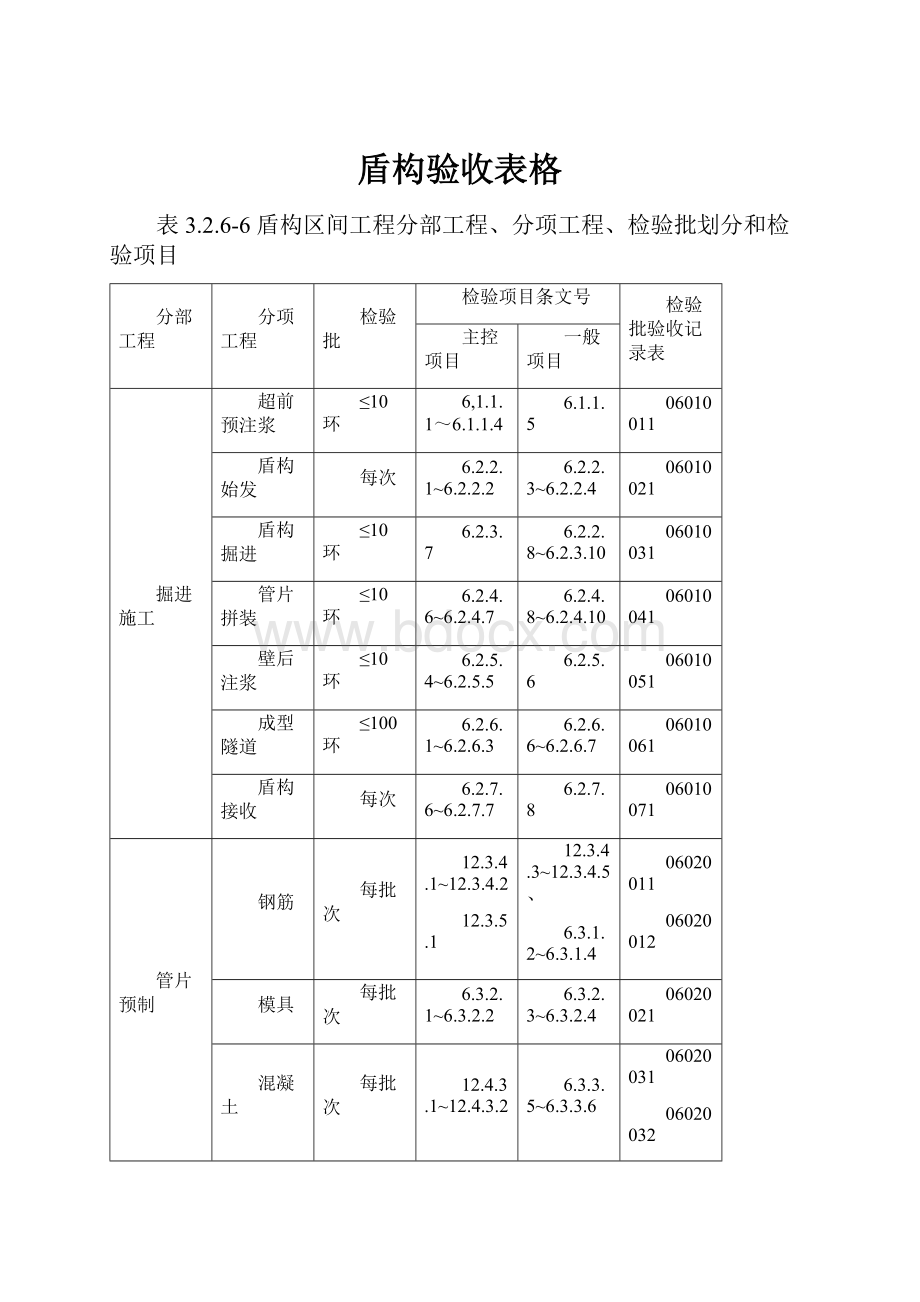 盾构验收表格.docx