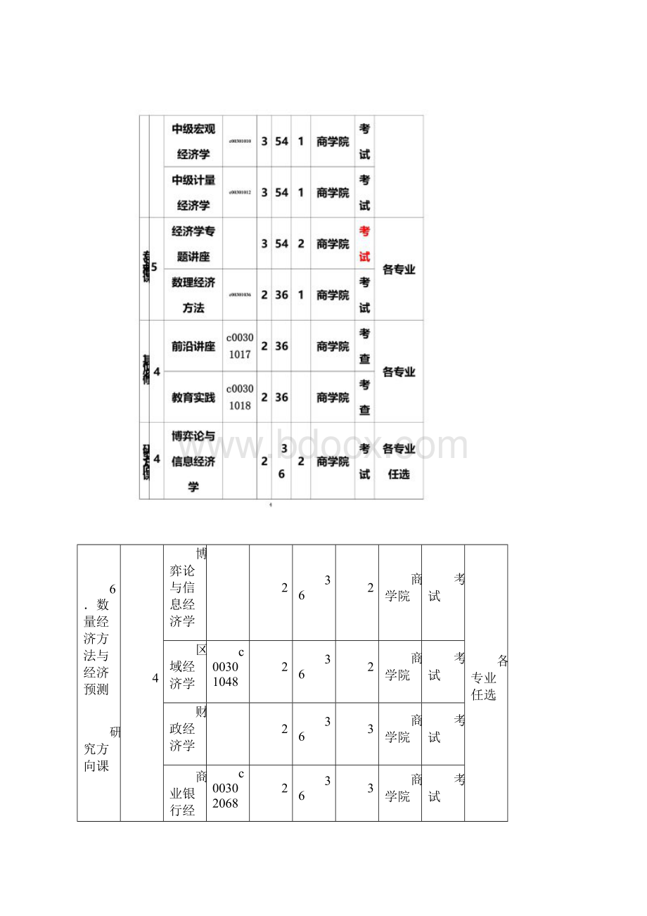 应用经济学培养方案湘潭大学.docx_第3页