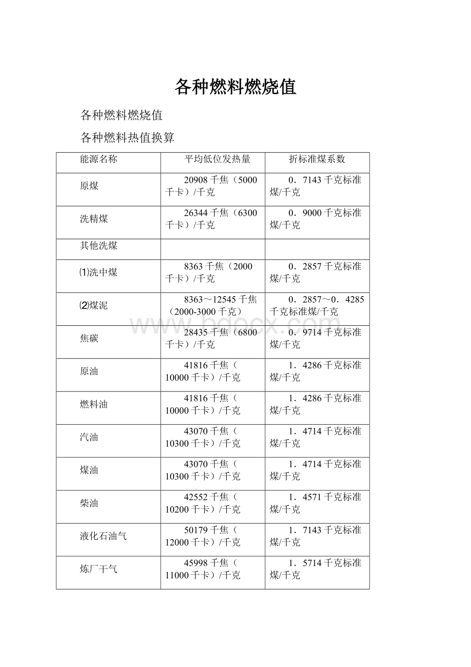 各种燃料燃烧值.docx